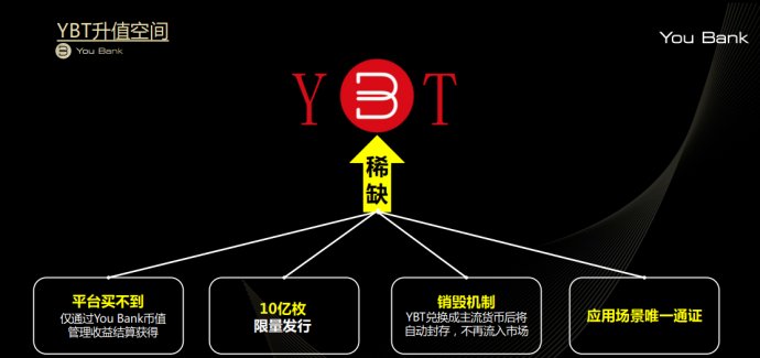 youbank的ybt会上火币交易所youbank可以做多久它的内幕详细解析