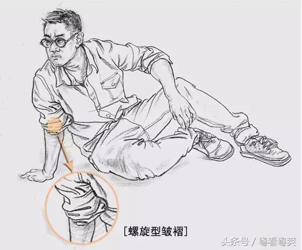 因为手部的挤压而形成的凹凸的褶皱跟衣服的边缘链接在一起▽这一类