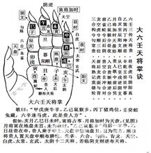 起课歌决:婚姻杂事去官府,位置在大安;求财经商找财爷,位置在留连;疾