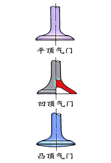 气门直径进气门一般比排气门大一些6.