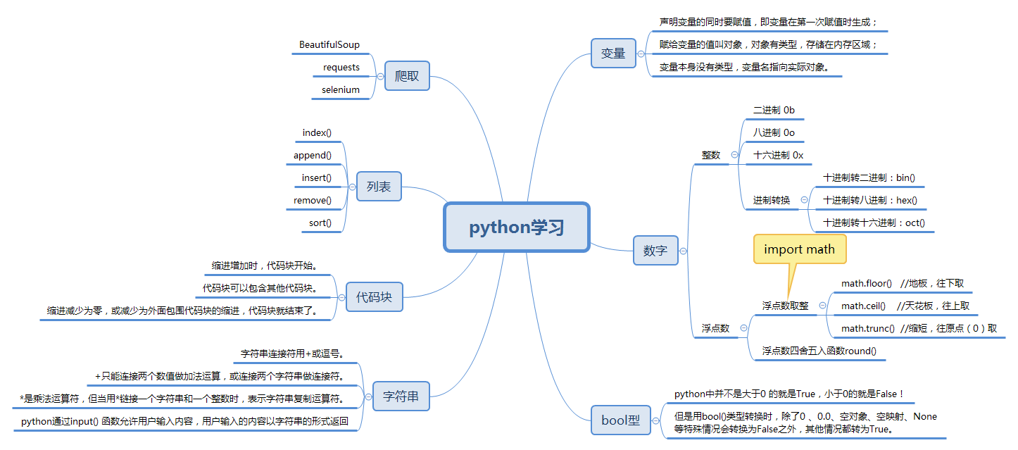干货学习python的正确姿势