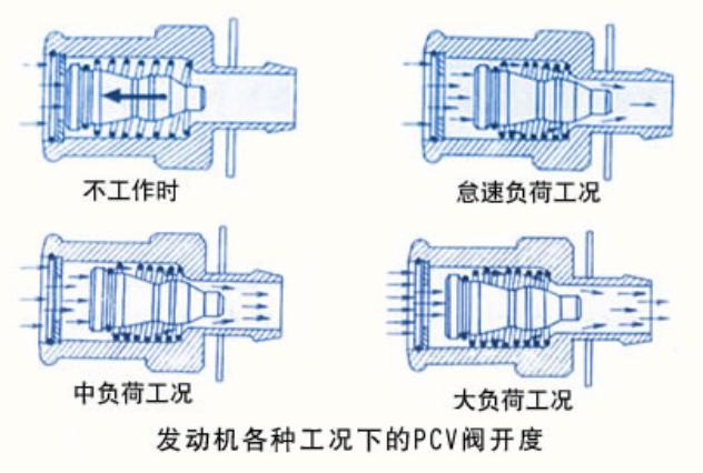 汽车发动机润滑系统详解