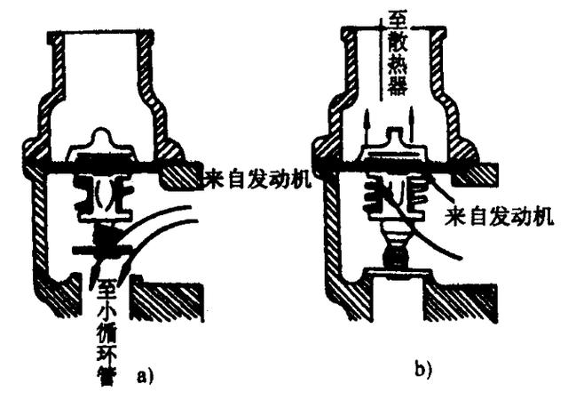 汽车发动机冷却系统详解