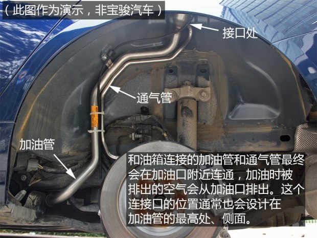 看到这里很多网友可能产生的疑问,这个油箱通气管到底把气通向哪了?