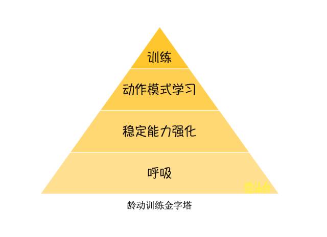 二訓練中不會腹式呼吸的壞處之前在我們館裡來了一位訓練5rm深蹲140kg