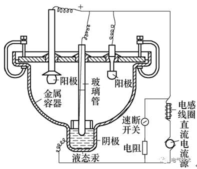 图1早期的汞弧整流器它是大容量整流器的最初方法.