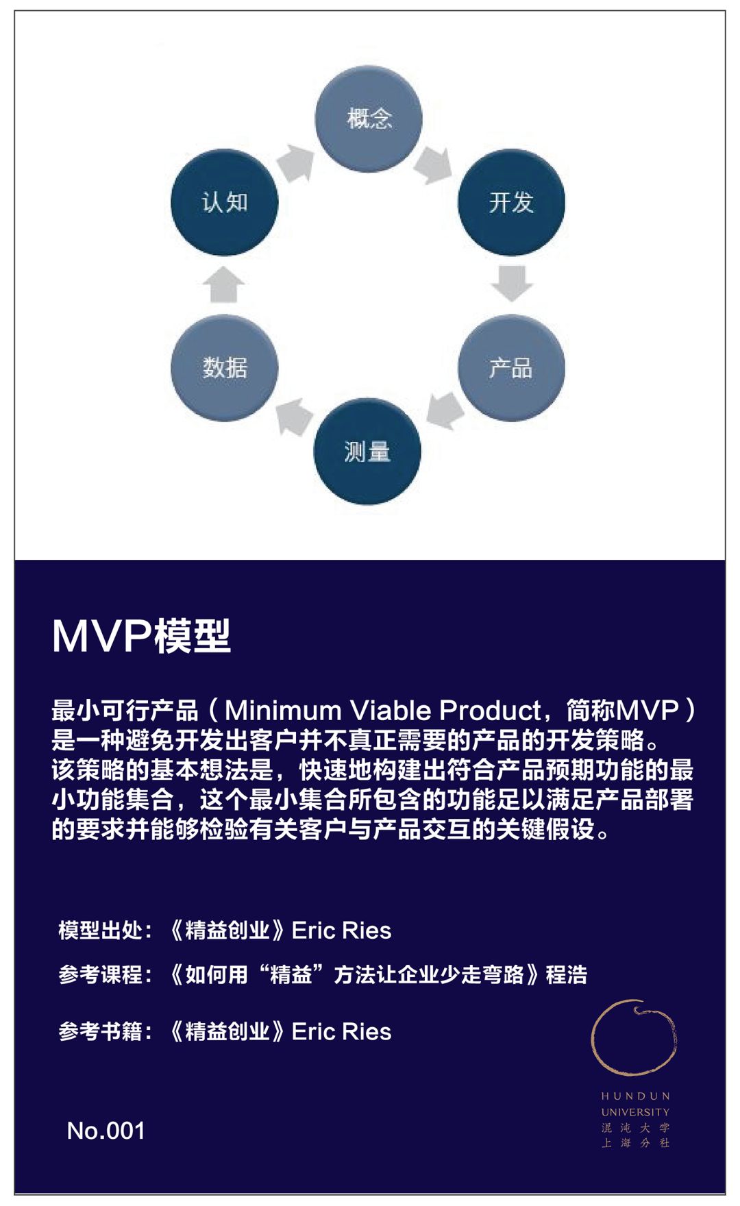 思维模型整理丨mvp