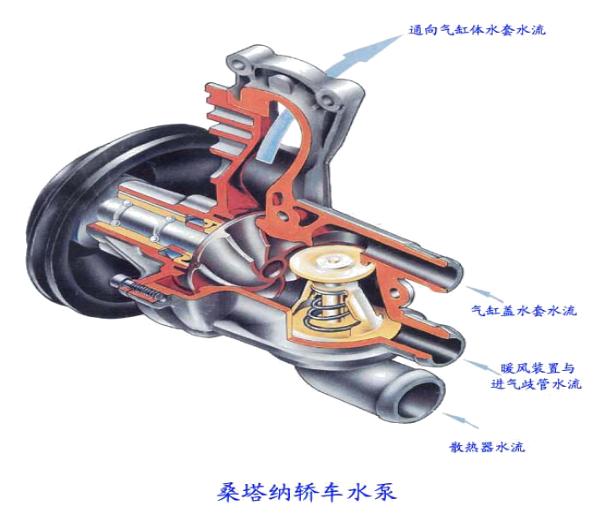 汽车发动机冷却系统详解