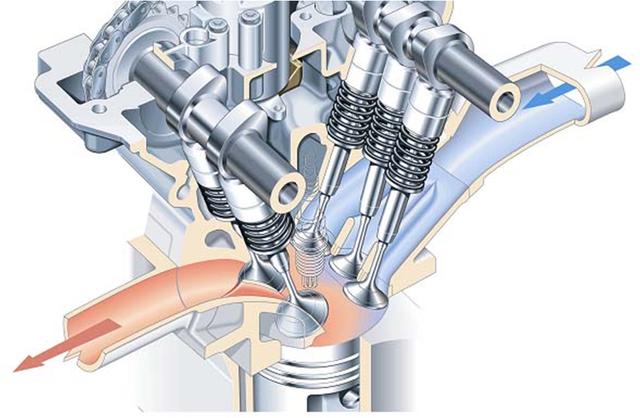 汽车的呼吸系统配气机构