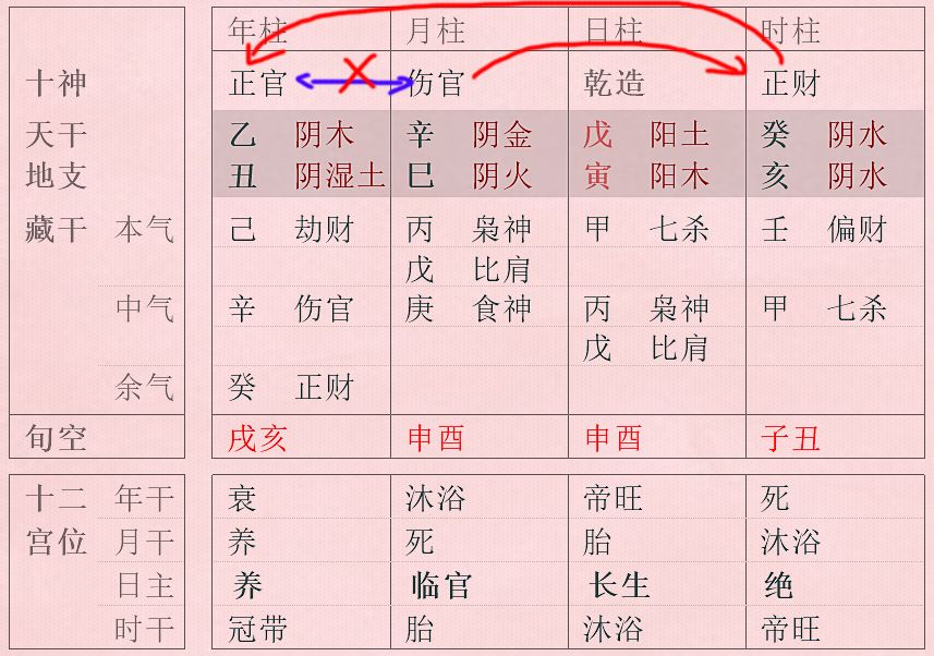 傷官見官為什麼會為禍百端真正的原因大部分人都想不到