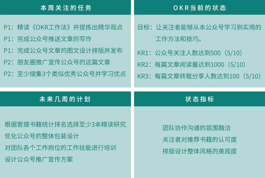 聚焦目标量化关键结果这就是okr
