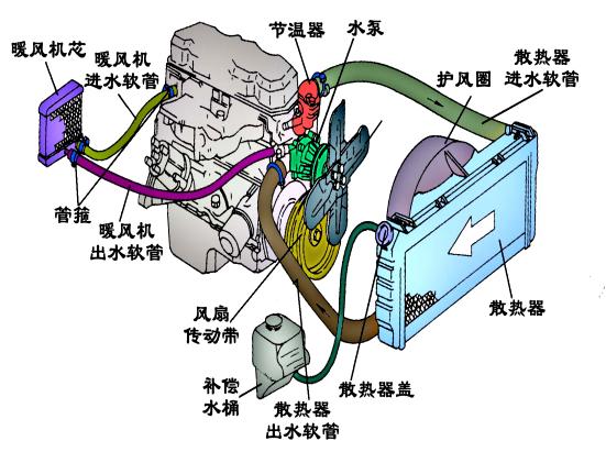 汽车发动机冷却系统详解