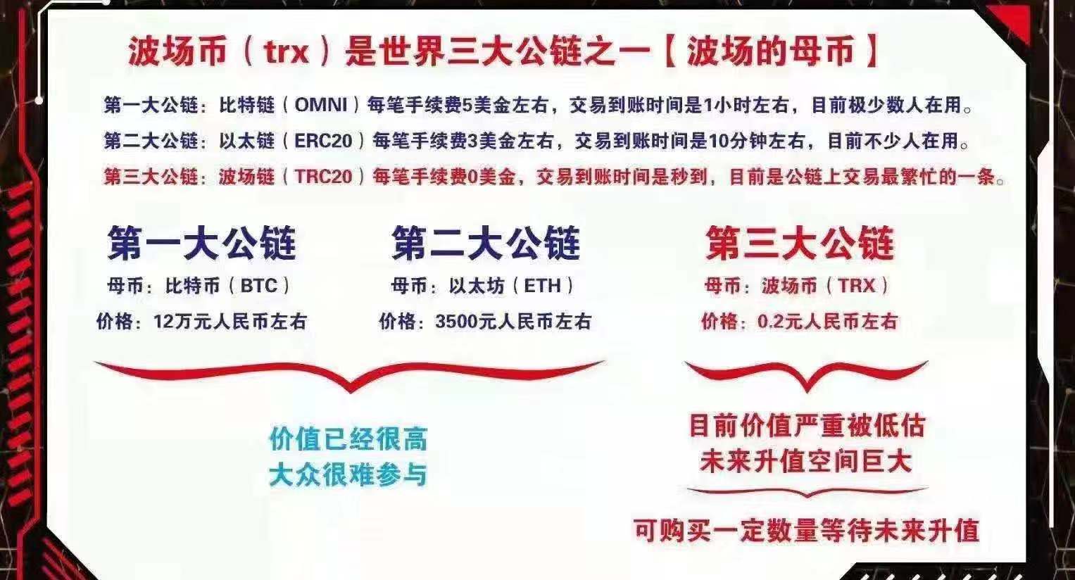 波场链tronchaun什么时候开始的什么是波场链波场链制度是什么