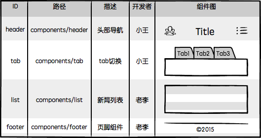 前端和后端开发_前端后端_前端与后端