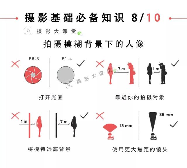 下图介绍了每种拍摄的位置.