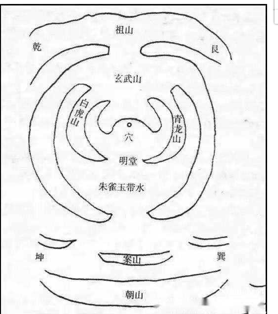 墓地风水图解山形龙脉图片