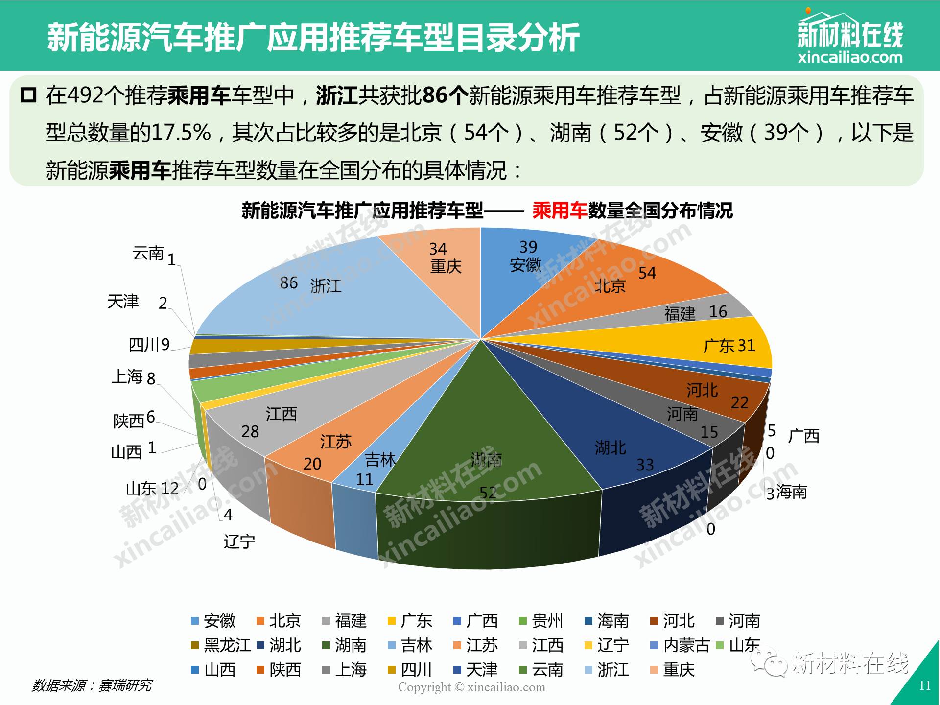 2017中国新能源汽车产业发展分析报告附120页高清精美ppt