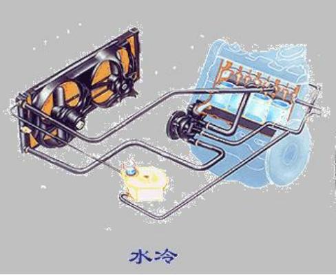 1,使发动机在所有工况都保持最适宜的温度(水冷系80～90℃).