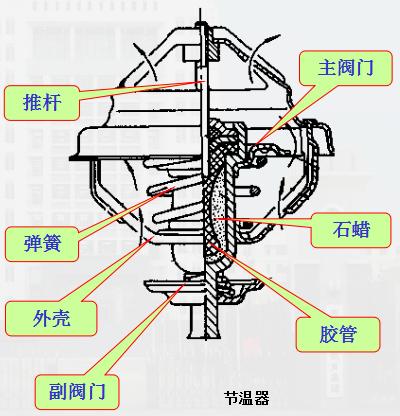 汽车发动机冷却系统详解