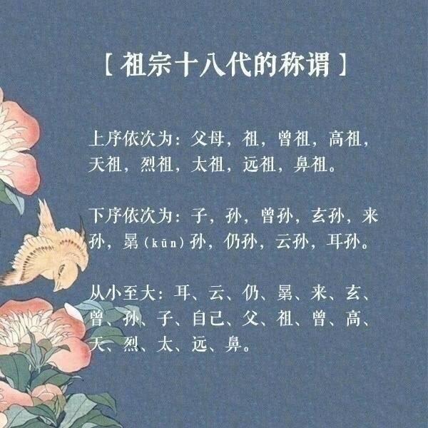 祖宗十八代的称谓