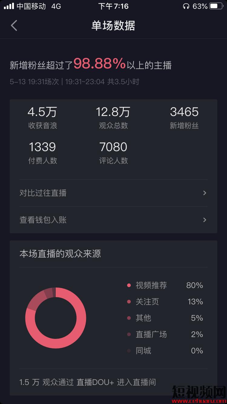 抖音优化抖音关键词优化短搜索营销