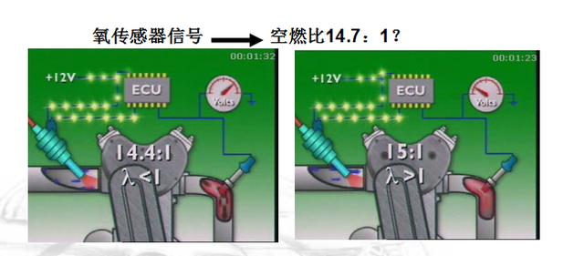 汽车氧传感器故障诊断及检修