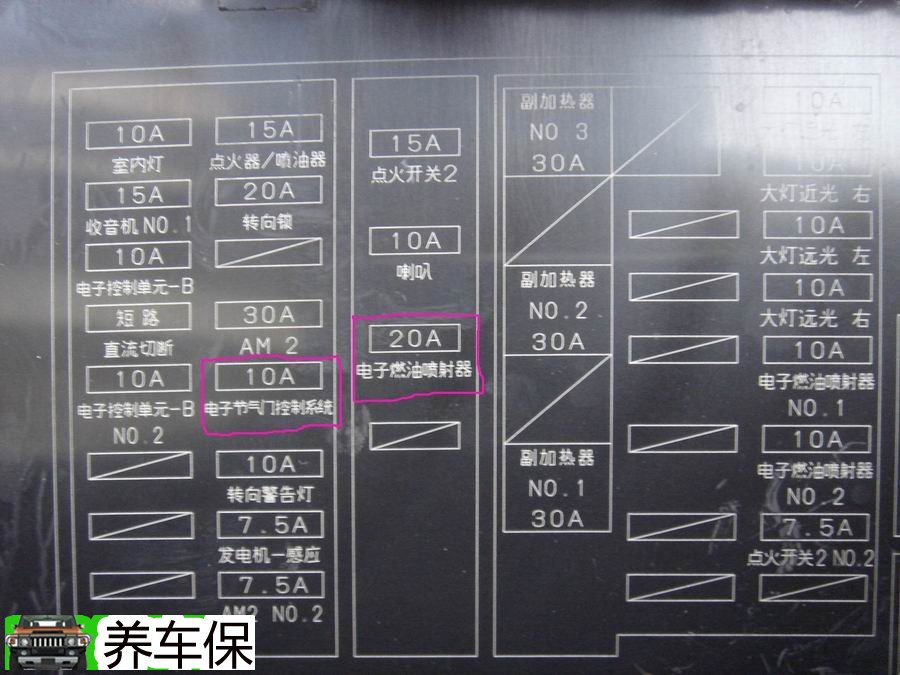 第二副图这个就是保险丝盒,红线圈着的就是复位要拔掉的两个保险丝.