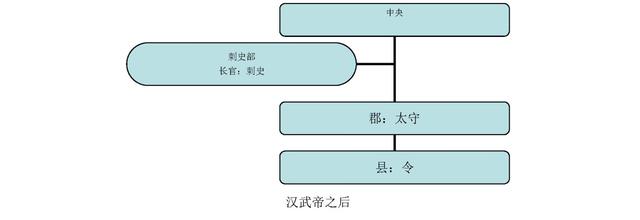 每個朝代一張圖看懂中國曆代行政區劃