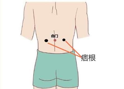 5,子宫肌瘤穴——痞根从腿的外侧找到膝眼和外踝这两个点,连成一条线