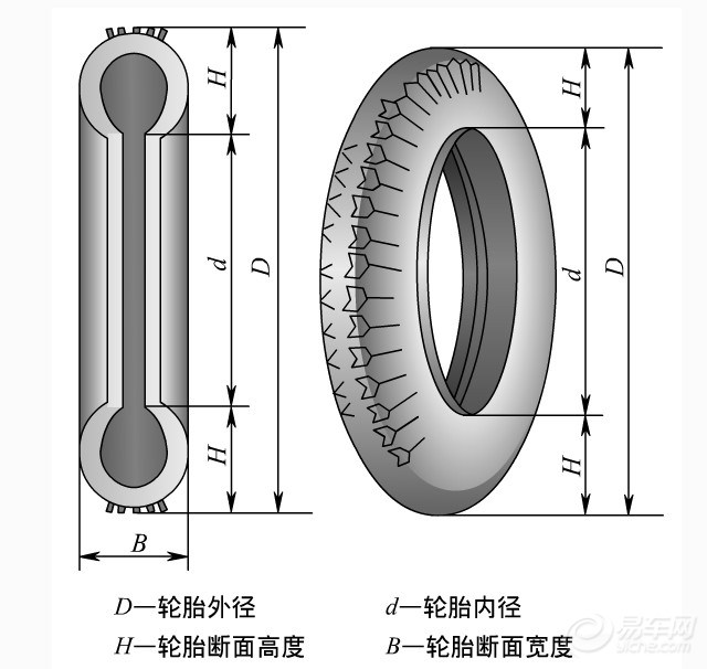 你對汽車輪胎瞭解多少扁平率是什麼