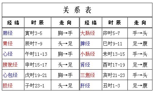 十二经络原络募表格图片