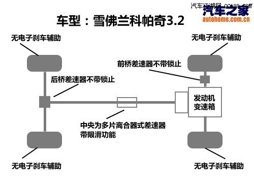 科帕奇图解图片