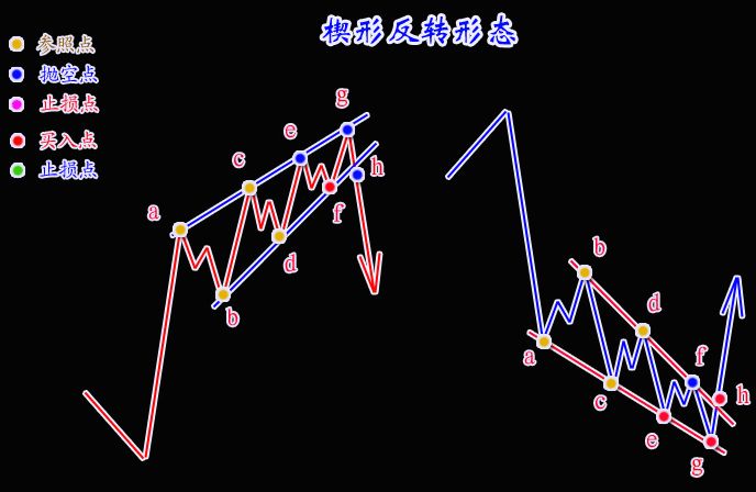 k線圖解