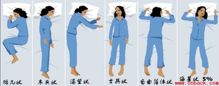 颈椎病的枕头和使用方法
