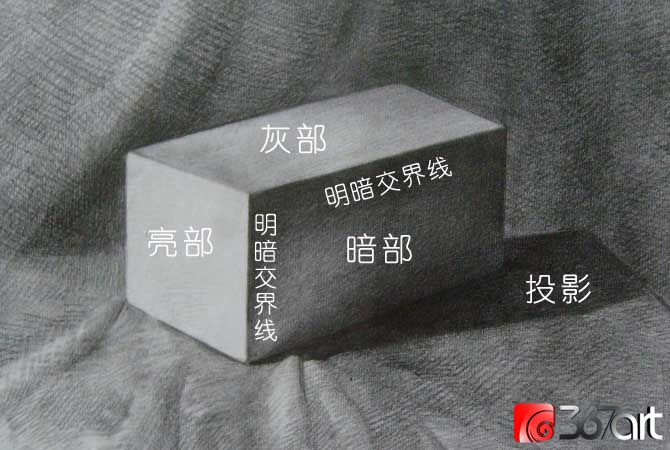 几何体明暗变化的基本规律