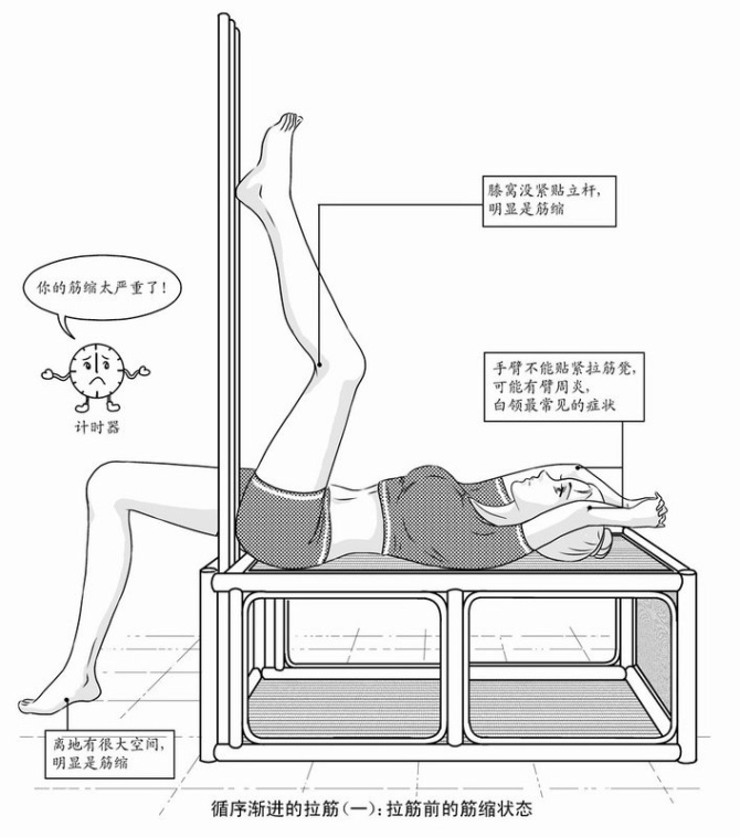 筋长一寸寿延十年自己拉筋治百病