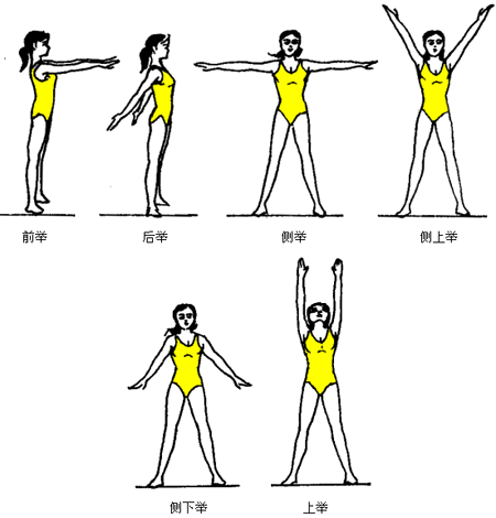 健美操的基本动作与成套组合肩周炎推荐