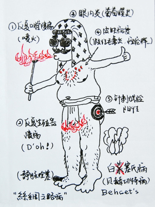 看涂鸦漫画学医学舒畅