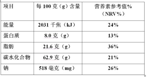 瘦不下來的原因隱形能量