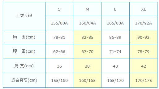 愛淘分享男女裝尺碼對照表