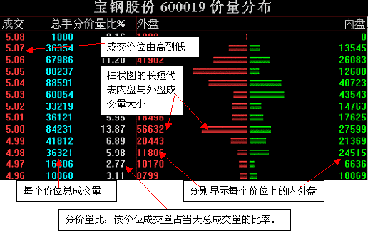 同花順使用說明第三章常規看盤