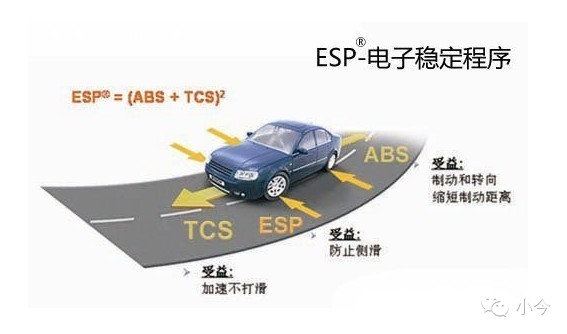 汽车常用技术术语缩写大全