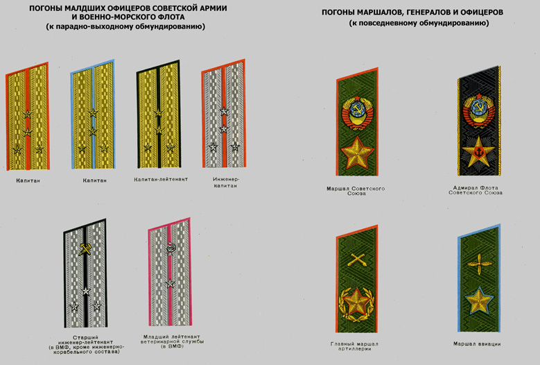 苏联武装力量军人的着装—1969年(本章全文完 苏联画廊 苏联