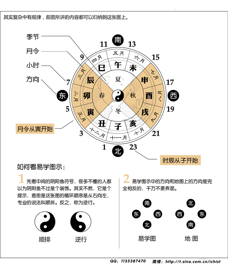 看漫画就能学!《漫画版四柱命理》