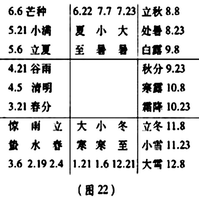 教你学习奇门遁甲预测