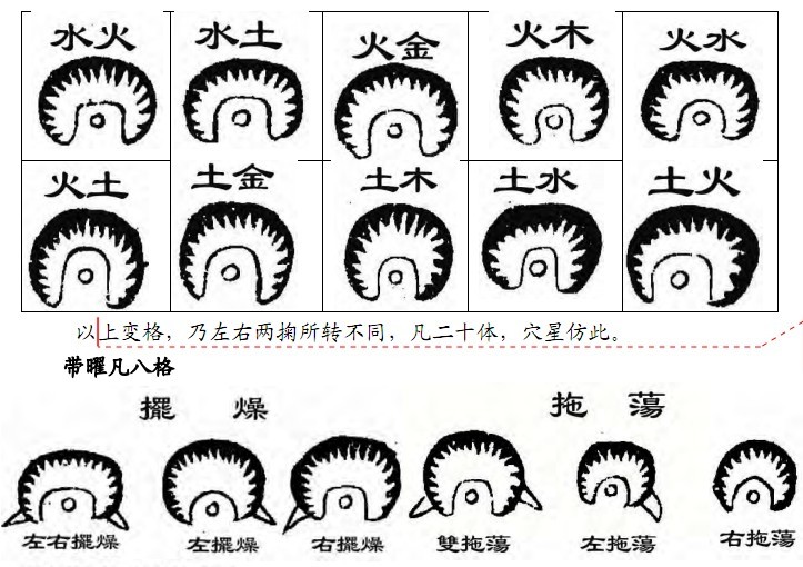 陰宅風水窩穴象什麼樣