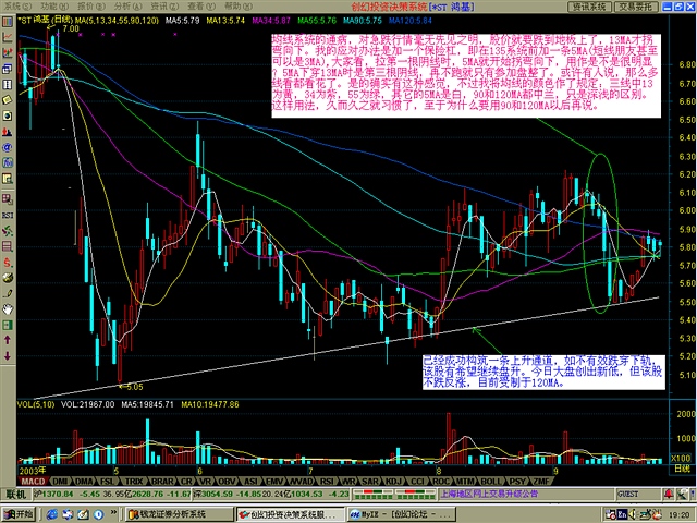 135均线战法图解2转载