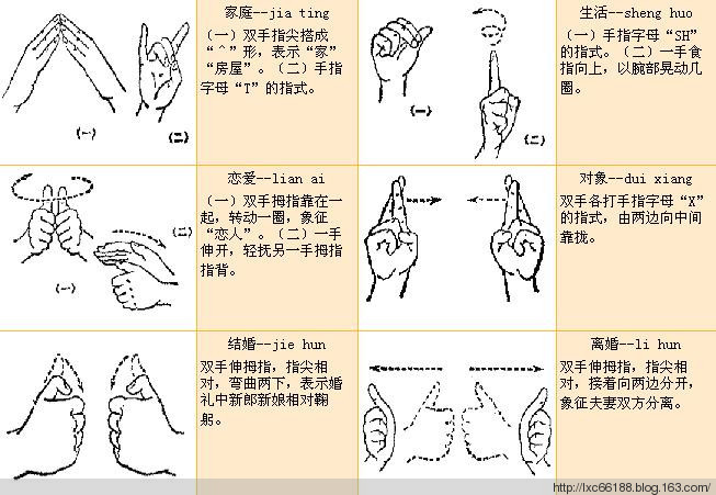 常见手语图解大全