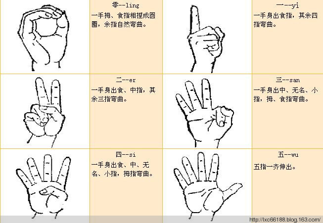 常见手语图解大全