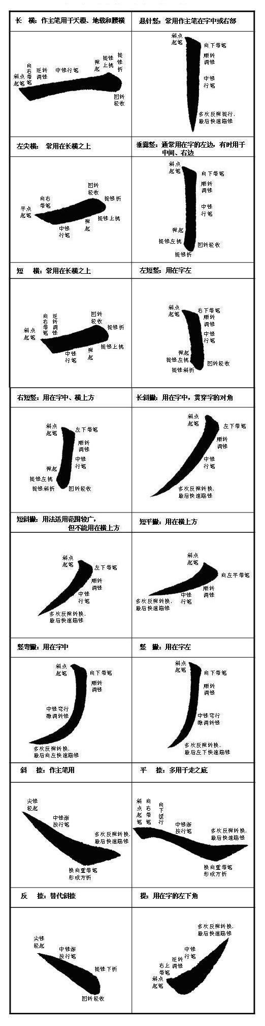 练楷书从这里起步书法家在这里诞生